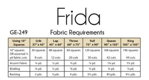 Frida Quilt Along Chart